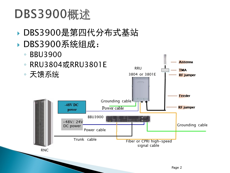 无电源输入.ppt_第2页