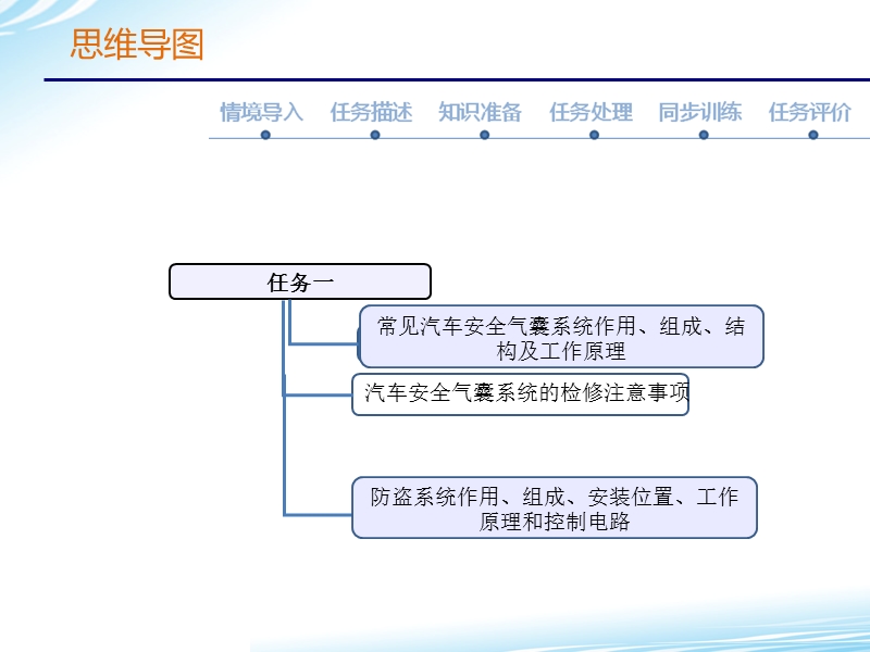 知识准备.ppt_第2页