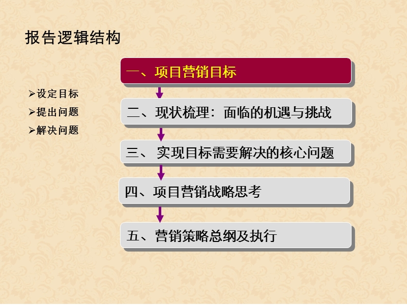 大型低密度别墅项目营销提案.ppt_第3页