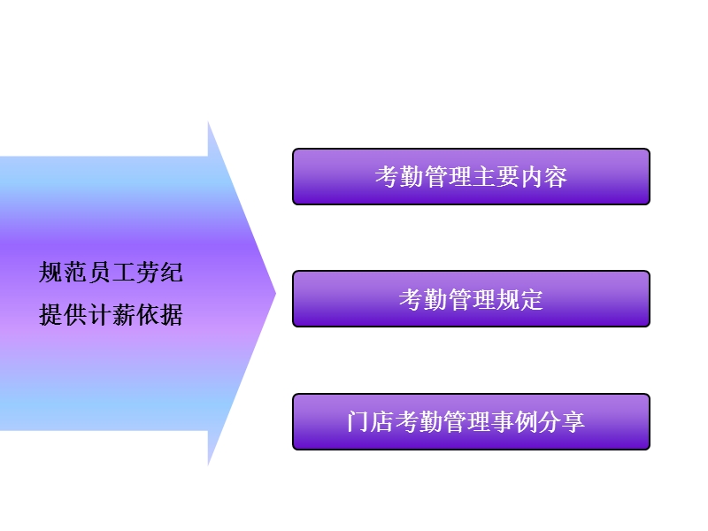 考勤管理.ppt_第3页