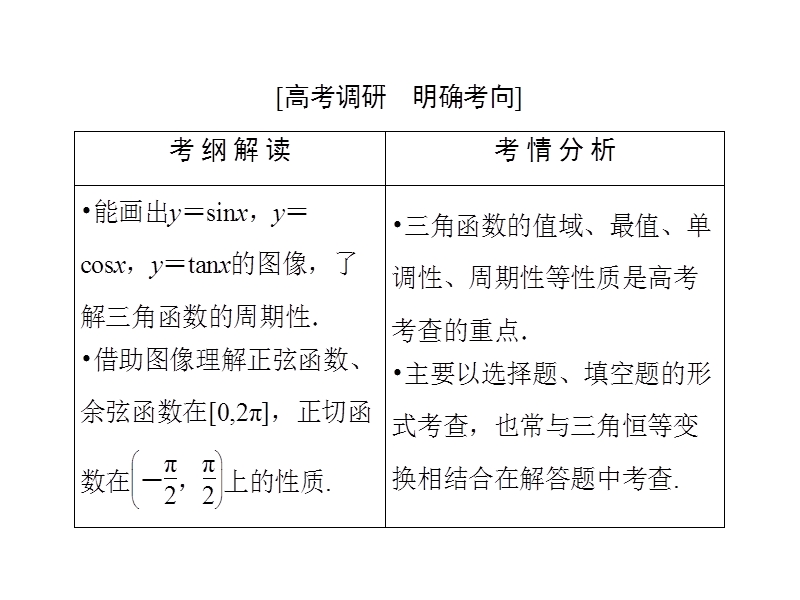 《名师伴你行》2016级数学一轮复习 第四章 三角函数的图像与性质.ppt_第3页