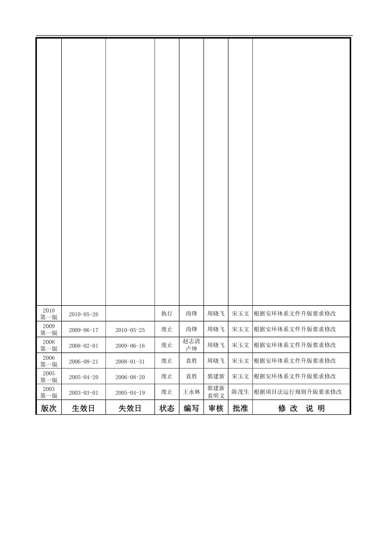 ab1f016-2010 安全标志管理规定(2010第一版).doc_第1页