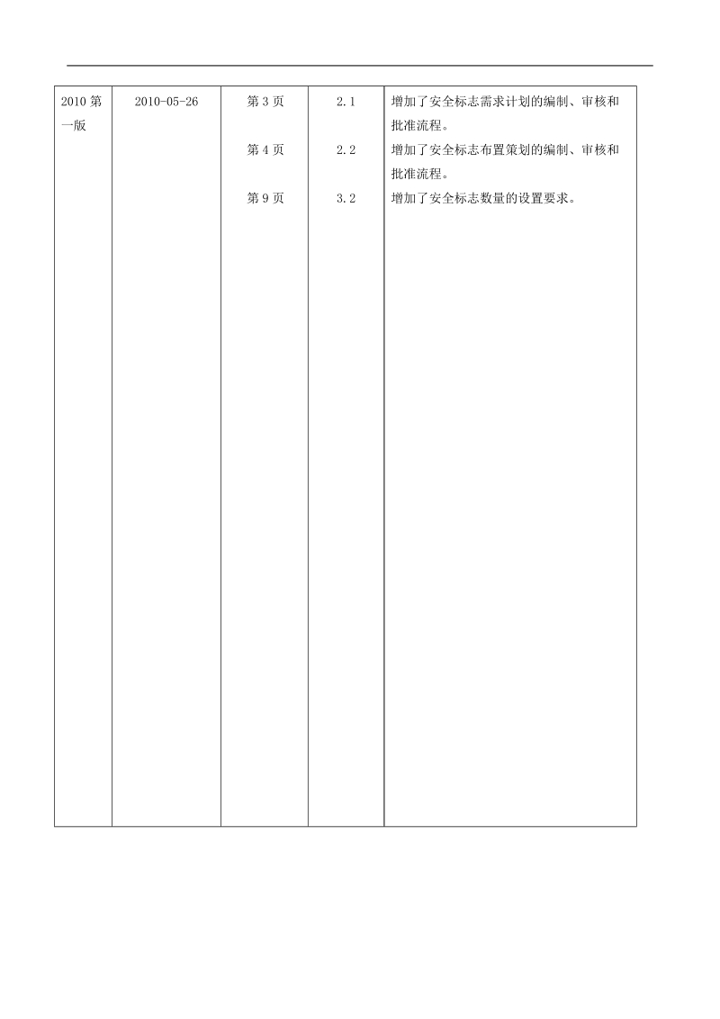 ab1f016-2010 安全标志管理规定(2010第一版).doc_第3页