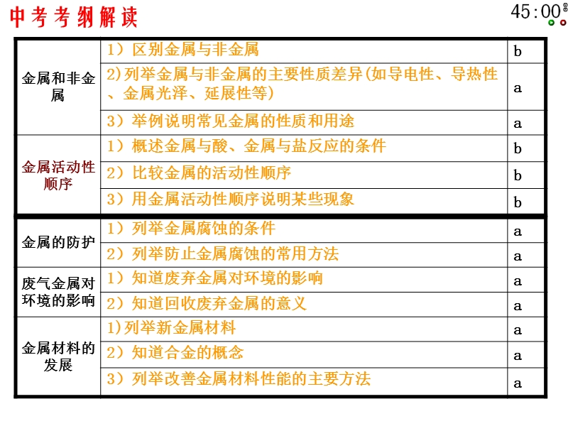 金属与酸反应.ppt_第2页