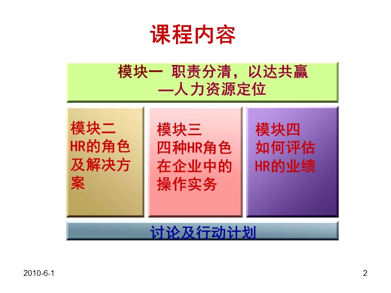 经典实用有价值的企业管理培训课件：与ceo共舞(成为高效人力资源管理者).ppt_第2页