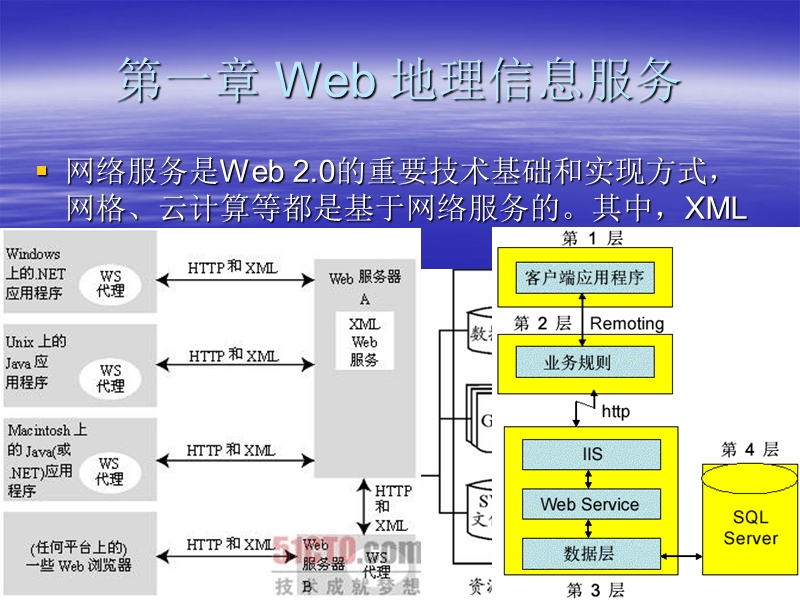 接口采用中立的方式定义.ppt_第3页