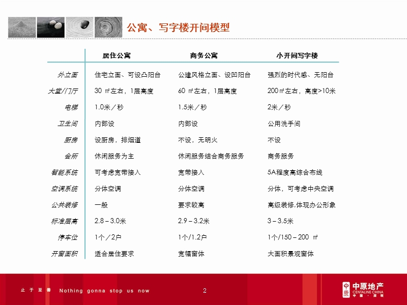 实践总结_公寓、写字楼研究报告.ppt_第2页