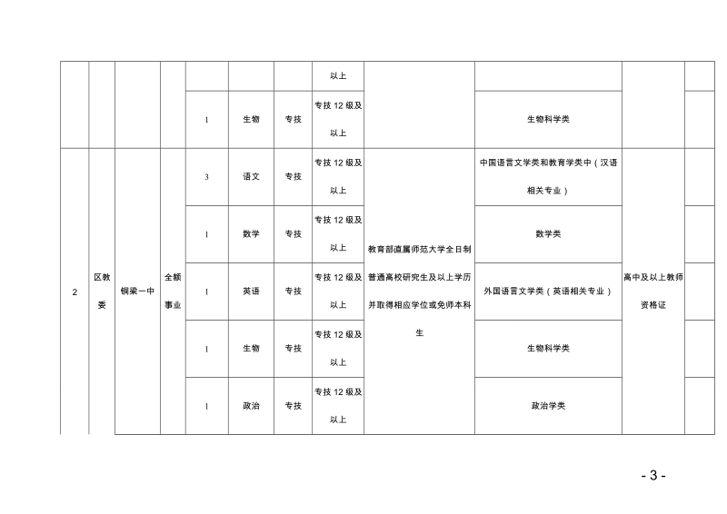 重庆市铜梁区2017年第四季度考核招聘专业技术人才计划表.doc_第3页