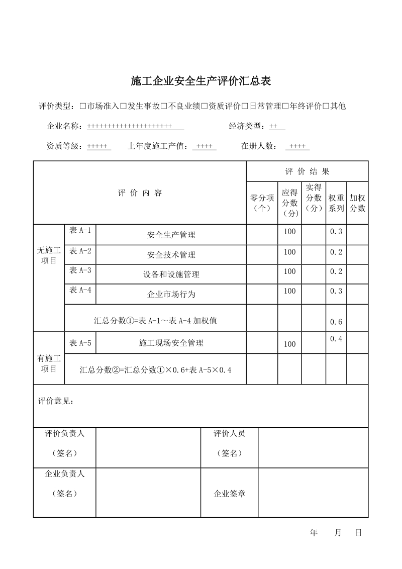 2010最新施工企业安全生产评价表格.doc_第1页