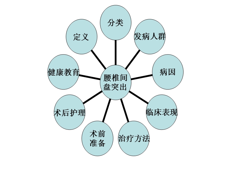 腰椎间盘突出症护理(精美).ppt_第2页