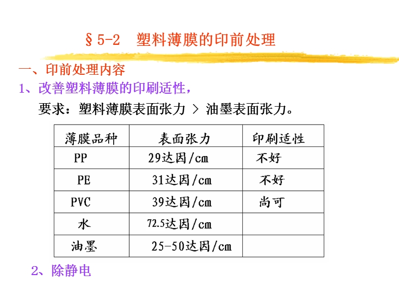 塑料薄膜特点质轻.ppt_第3页