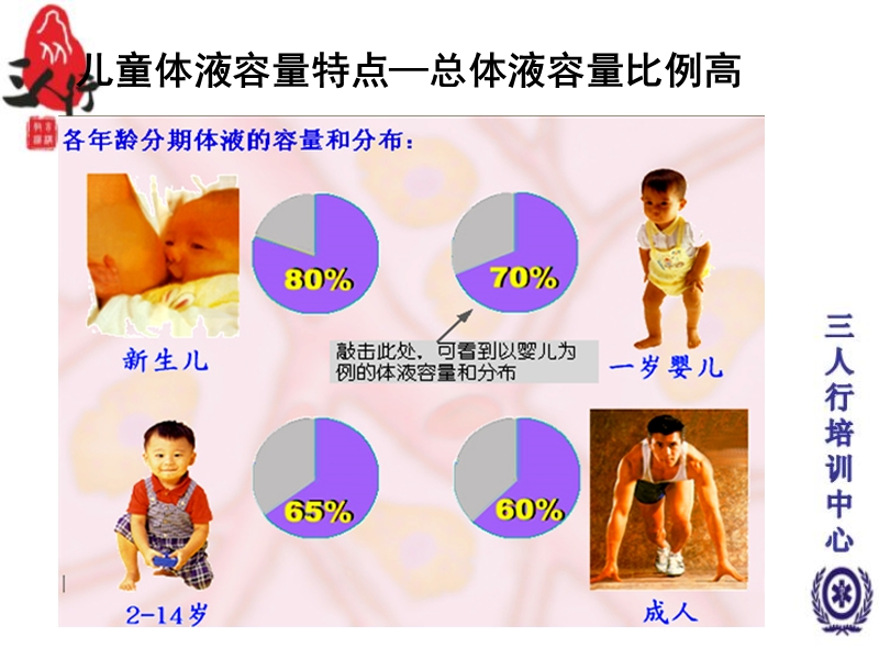 液体疗法护资培训.ppt_第3页