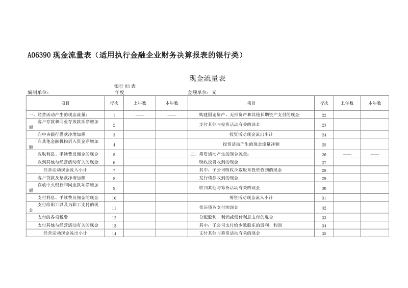 a06390现金流量表（适用执行金融企业财务决算报表的银 ….doc_第1页