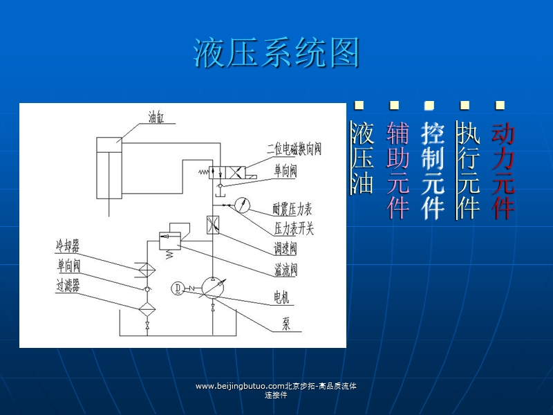 液压系统.ppt_第3页