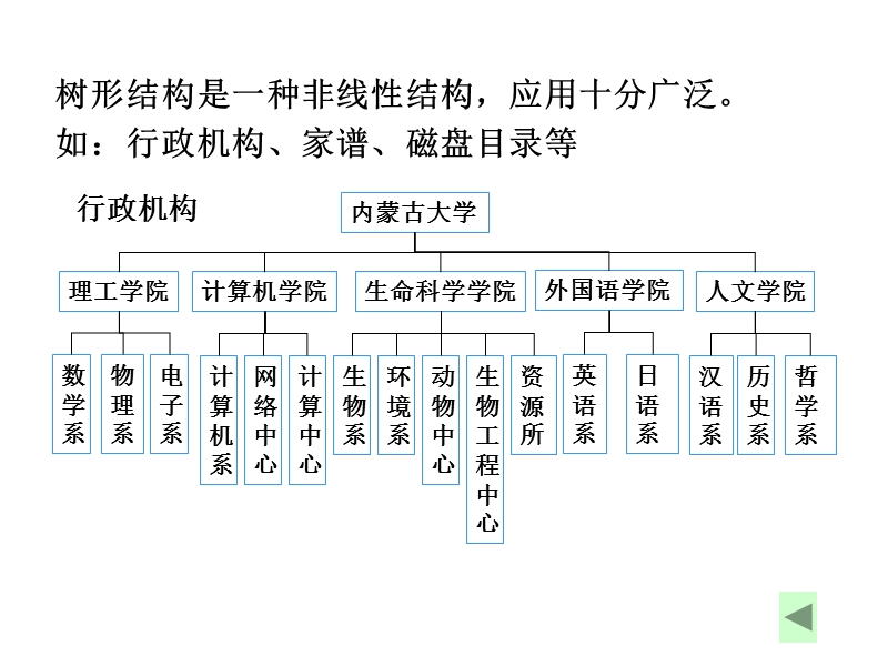 数据结构5.ppt_第2页