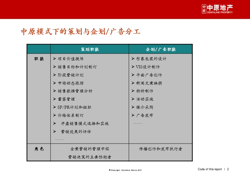 中原地产+初识广告.ppt_第2页