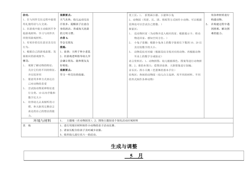 5 月( 13周~ 16 周)活动安排.doc_第2页