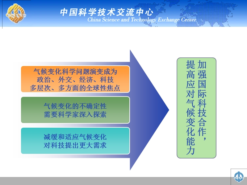 加强国际科技合作提高应对气候变化能力.ppt_第2页