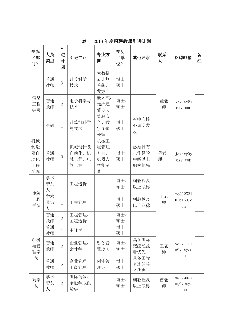 表一 2018年度招聘教师引进计划.doc_第1页