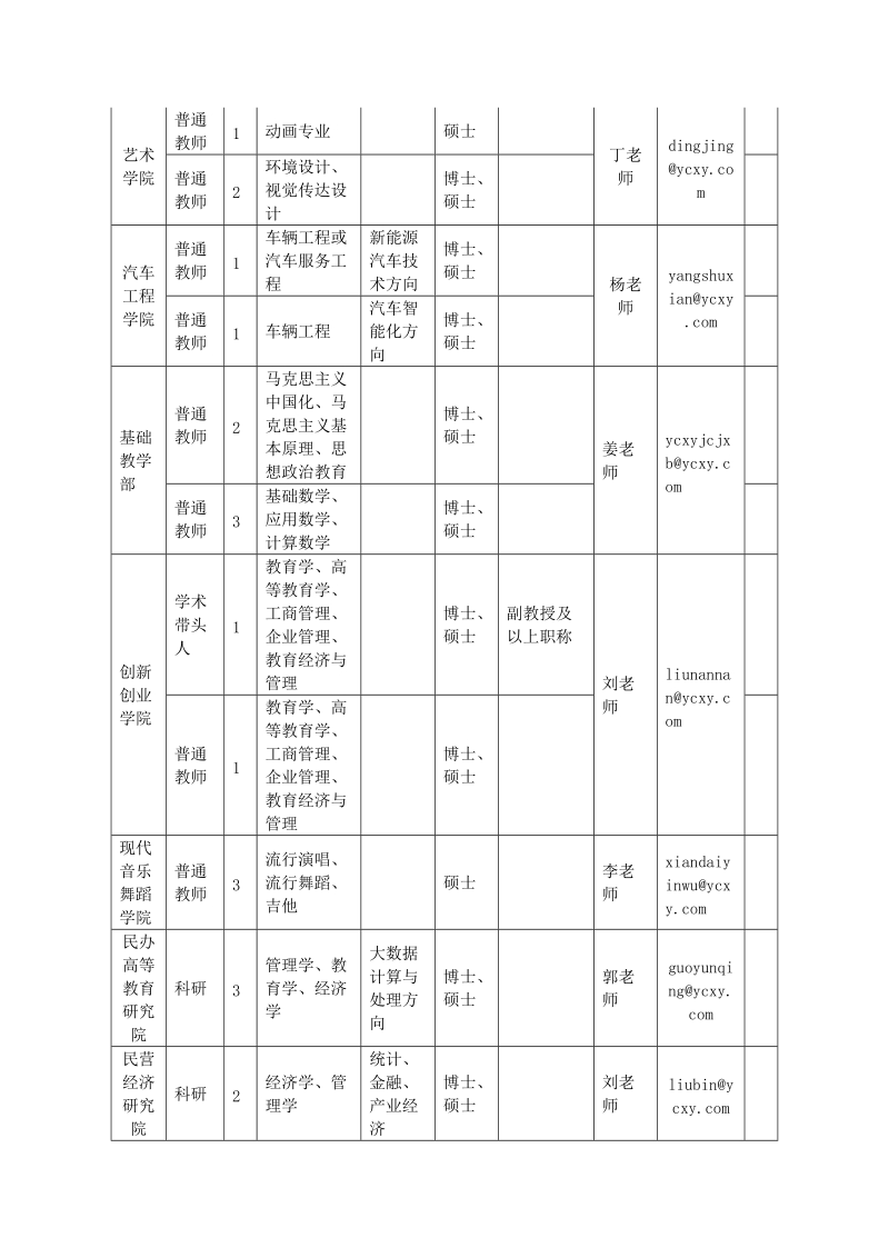 表一 2018年度招聘教师引进计划.doc_第3页