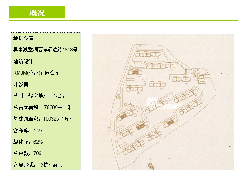 苏州星屿仁恒产品分析.ppt_第2页