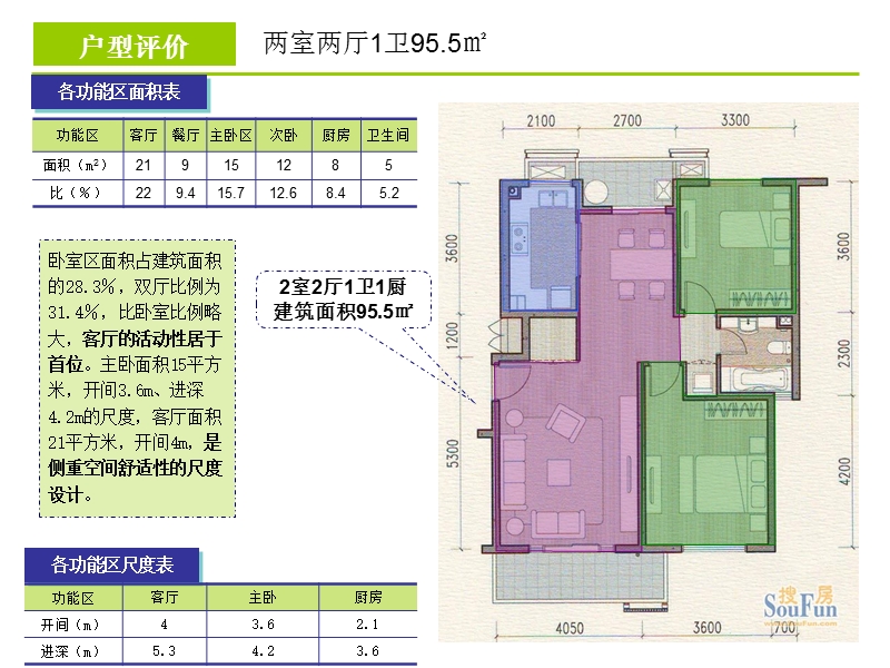 苏州星屿仁恒产品分析.ppt_第3页