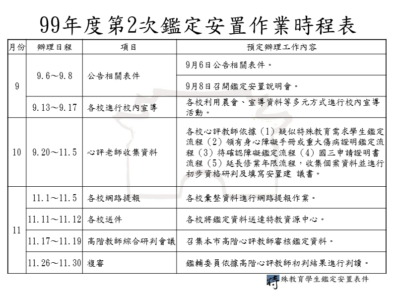 新竹97年第1次监定安置作业-新竹教育网.ppt_第3页