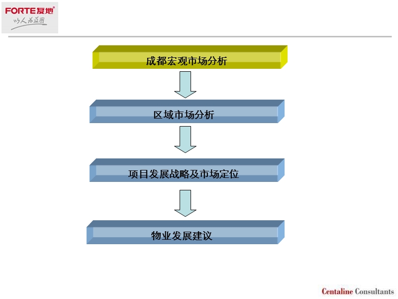 中原复地南延线项目定位报告.ppt_第2页