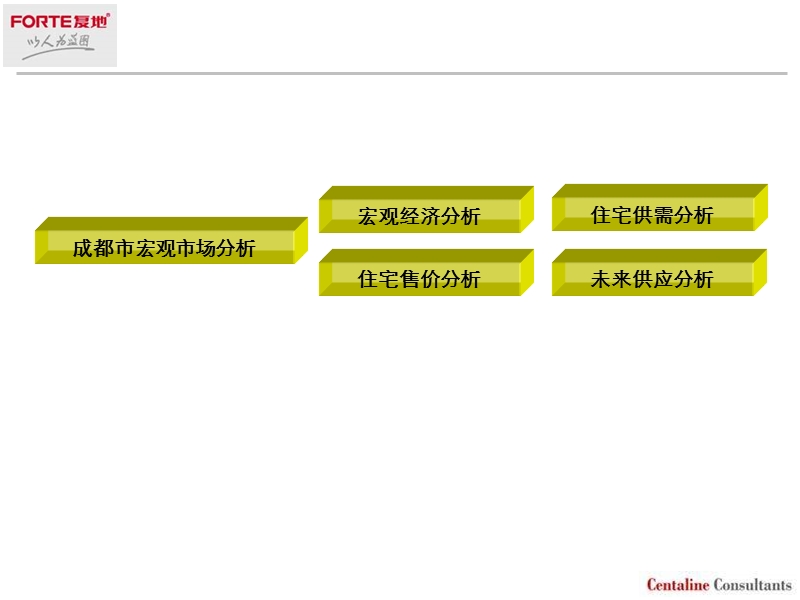 中原复地南延线项目定位报告.ppt_第3页