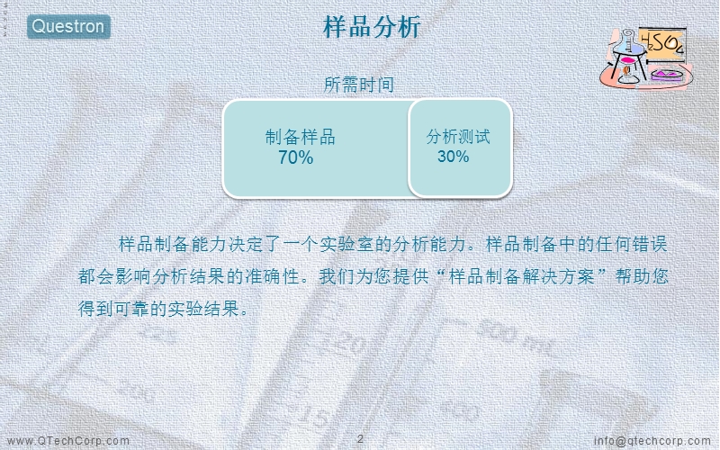 理想的样品制备方法.ppt_第2页