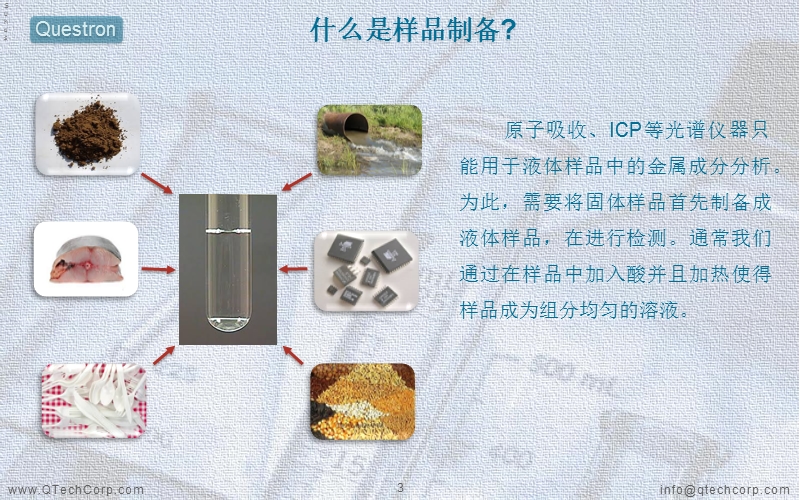 理想的样品制备方法.ppt_第3页