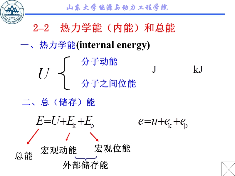 山东大学能源与动力工程学院推动功.ppt_第3页