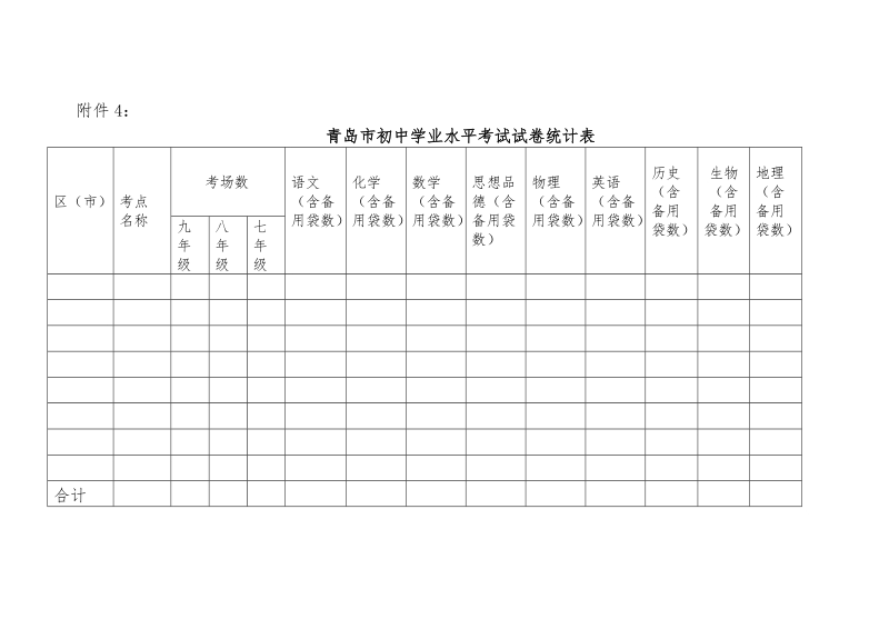 附件4：青岛市初中学业水平考试试卷统计表doc.doc_第1页