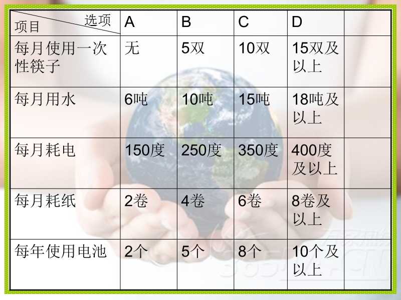 减少垃圾污染.ppt_第3页