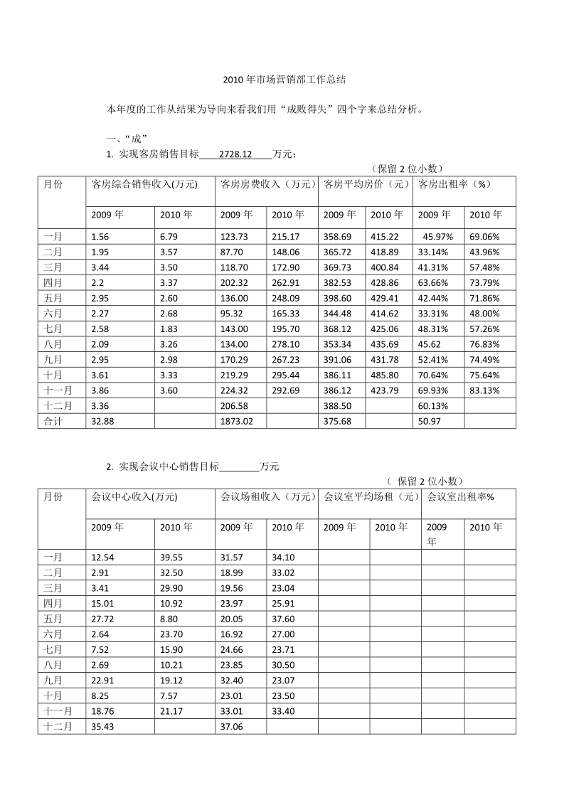 2010年市场营销部工作总结与2011年工作思路.doc_第1页