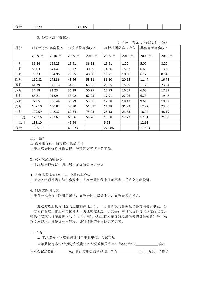 2010年市场营销部工作总结与2011年工作思路.doc_第2页