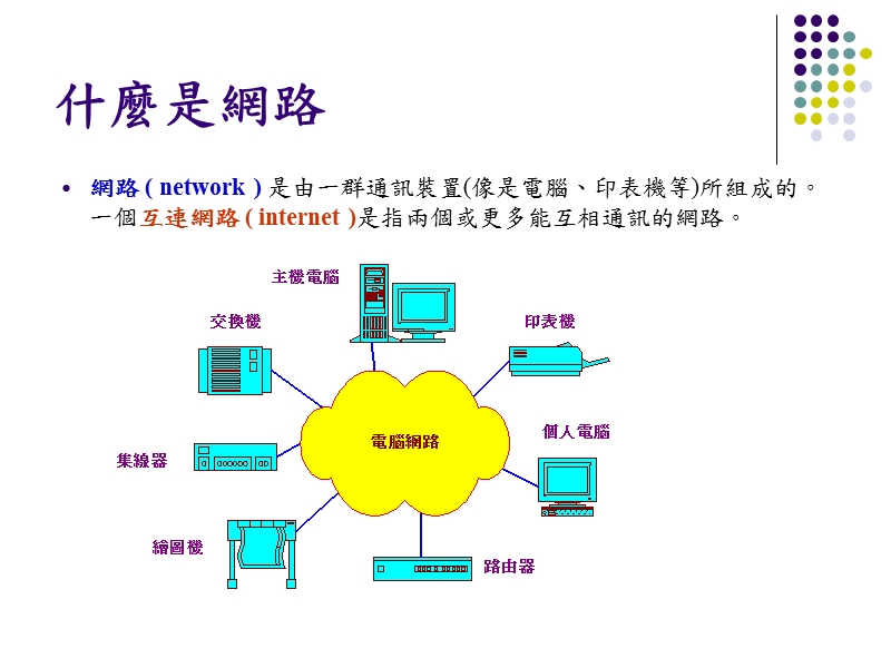 网路概论-网路定义与乙太网路.ppt_第3页