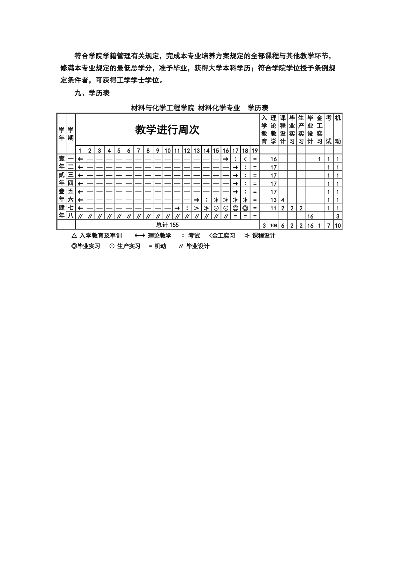 材料化学专业指导性培养方案.doc_第3页