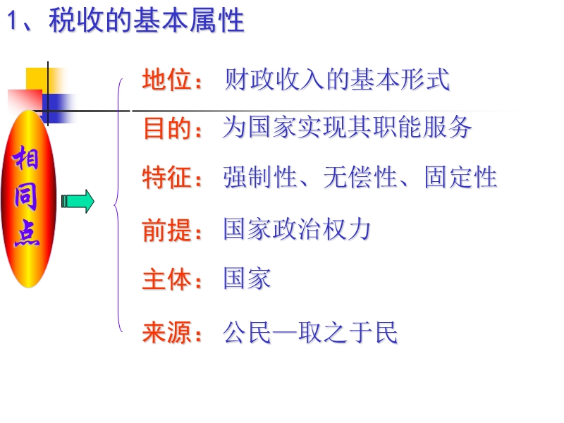 我国税收的性质.ppt_第2页