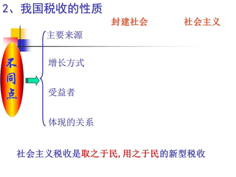 我国税收的性质.ppt_第3页