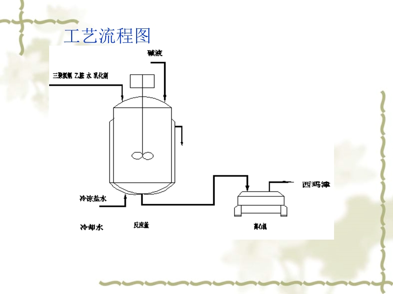 西玛津生产6,7--第二组.ppt_第2页