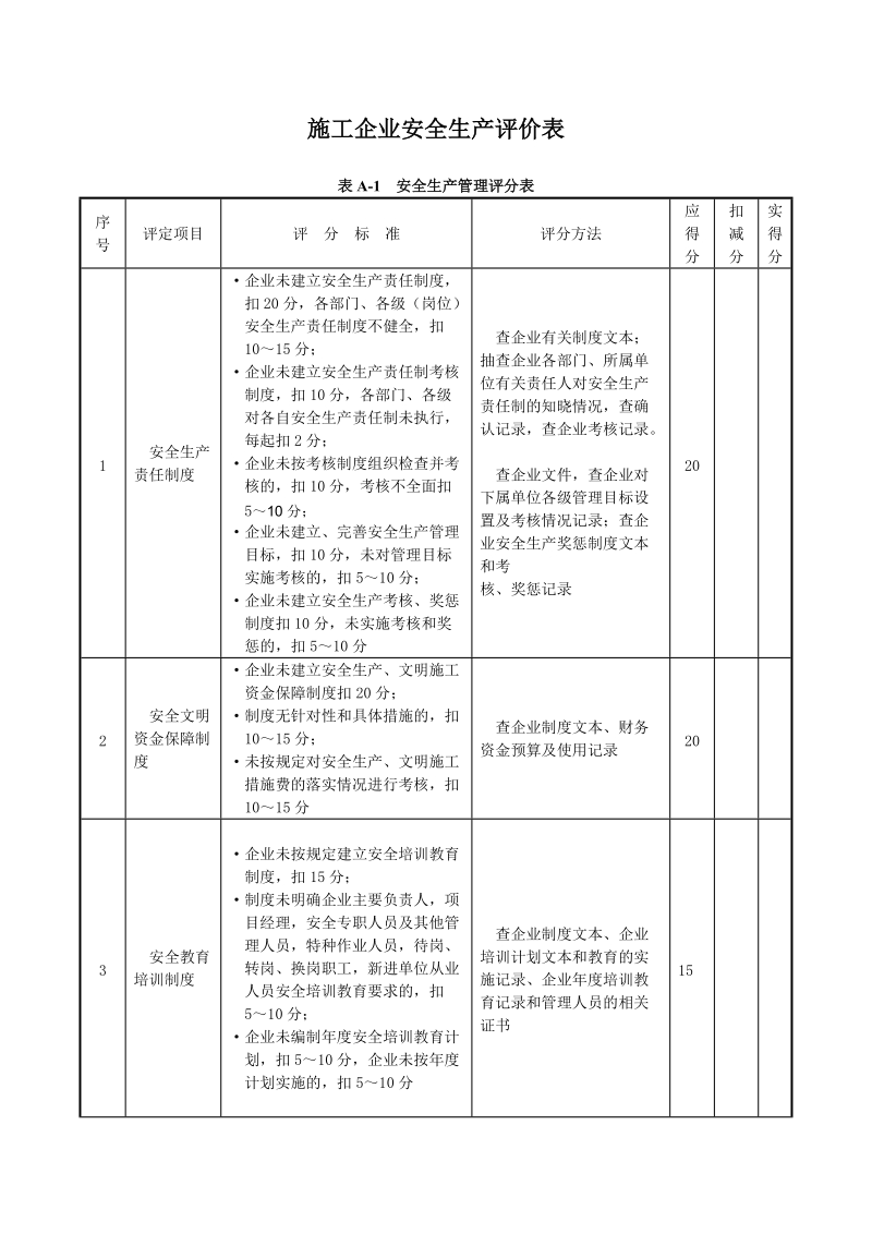 2011年度安全生产考核评价标准.doc_第2页