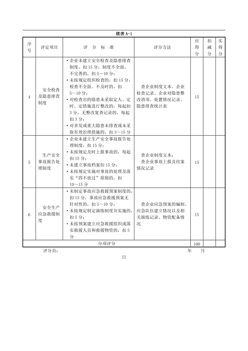 2011年度安全生产考核评价标准.doc_第3页