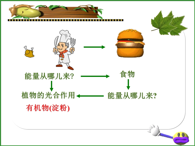 七年级生物植物的呼吸作用.ppt_第2页