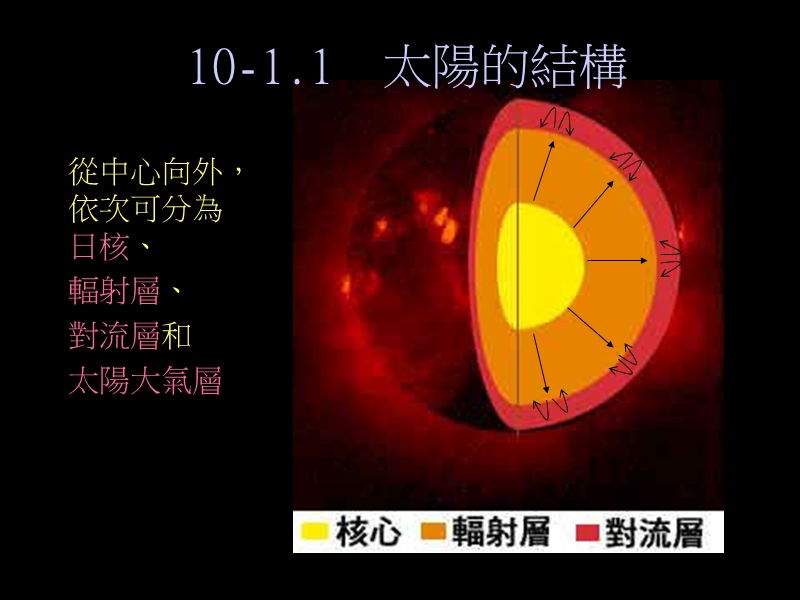 探索宇宙.ppt_第3页