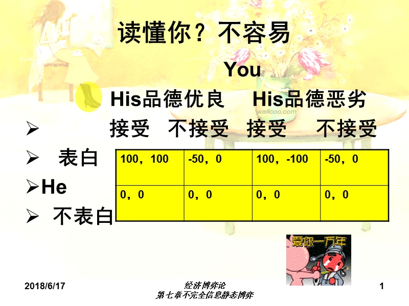 不完全信息静态博弈.ppt_第1页