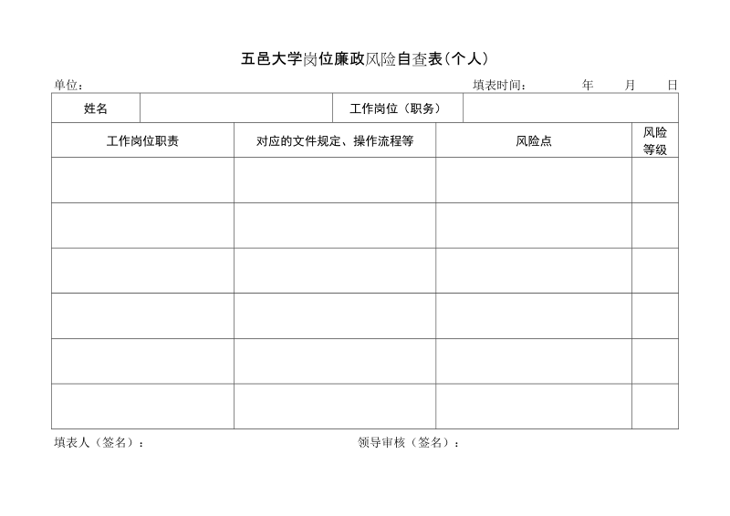 五邑大学各处级单位岗位廉政风险点登记表.doc_第1页