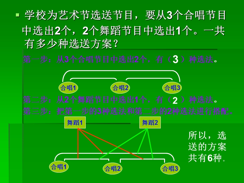 六年级总复习---数学思考.ppt_第3页