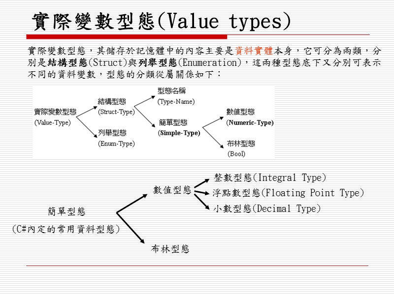 整数型态.ppt_第3页