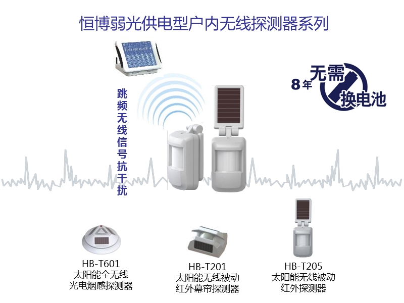 太阳能全无线对射产品说明会.ppt_第2页